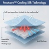 image:imageSpark Paws FrostCore Dog Cooling Mat  Non Gel Self Cooling Pet PadWaffle Blue