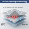 image:imageSpark Paws FrostCore Dog Cooling Mat  Non Gel Self Cooling Pet PadWaffle Grey